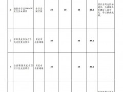 4.4GW！寧夏10個保障性并網(wǎng)風光項目公示！