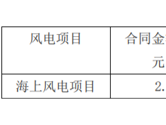 19.8億！時(shí)代新材斬獲風(fēng)電葉片訂單