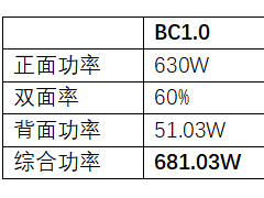 技術(shù)成本之戰(zhàn)，TOPCon 脫穎而出的秘密？