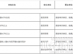 廣西容縣：推進(jìn)風(fēng)電、光伏等新能源項(xiàng)目建設(shè)！