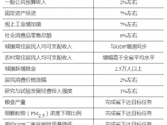 安徽宿州市：有序規(guī)劃風(fēng)電、光伏發(fā)電項(xiàng)目，力爭(zhēng)到2025年底可再生能源發(fā)電裝機(jī)量達(dá)到570萬千瓦