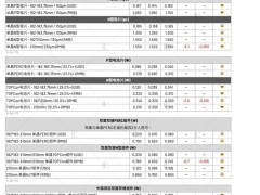 光伏搶裝需求退坡 供應(yīng)鏈價(jià)格松動(dòng)下行（2025.4.10）