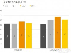 硅片月稼動穩(wěn)健 震后影響將逐步緩解