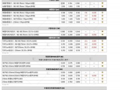 供需失衡顯現(xiàn) 硅片電池價格持續(xù)下探（2025.4.17）
