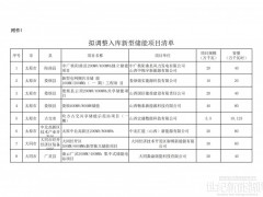 山西調(diào)整儲能項目清單：新增2.41GW/4.72GWh、移出1.634GW/2.61GWh！