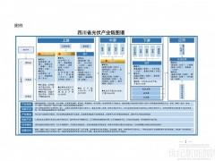 持續(xù)培育壯大成德自攀氫能產(chǎn)業(yè)集群！四川省下發(fā)新能源產(chǎn)業(yè)鏈建圈強鏈工作方案（2025—2027年）