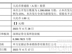 又一光伏企業(yè)將創(chuàng)業(yè)板上市！