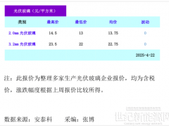 光伏玻璃價格（2025年4月22日）