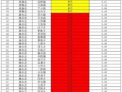 廣州柳州市：2025年4月分布式光伏可開(kāi)放容量207.96MW