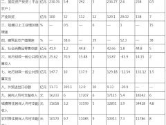 云南省怒江州：持續(xù)推進(jìn)水能、太陽(yáng)能、風(fēng)能開發(fā)利用，抓好新型儲(chǔ)能項(xiàng)目建設(shè)