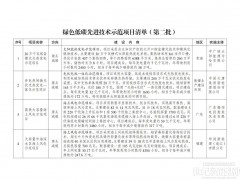 超9GWh儲能項目入選，又一批國家級示范項目清單發(fā)布！