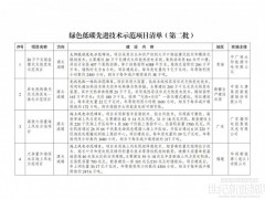 13個風(fēng)電項目！國家發(fā)改委公布綠色低碳項目清單！