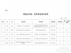 591.95MW！山西擬廢止風(fēng)光儲項目公示