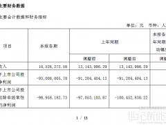 氫能第一股，虧損擴大！