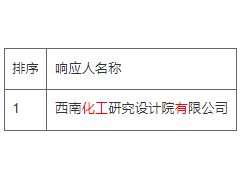 中標 | 中化西南院中標金風(fēng)電解水制氫廠T+EPC