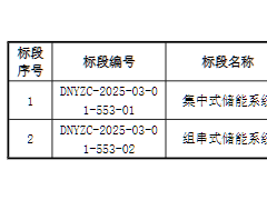 0.422元/Wh起，海博/融和/天合/中車等6家瓜分！國電投5GWh儲能系統(tǒng)集采開標(biāo)