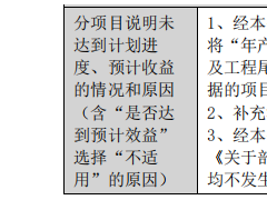 5.5GWh電池項目終止！