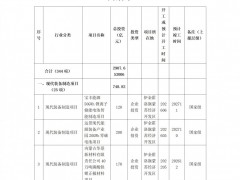 內(nèi)蒙古伊金霍洛旗：重點(diǎn)招引和謀劃實(shí)施風(fēng)光制氫，打造綠氫智造生態(tài)