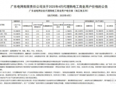 峰谷電價(jià)差超1元/kWh！為何廣東是光儲“黃金投資”省份？