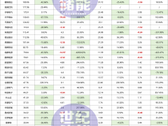 凈利暴增860% VS 猛跌4261%，超50家儲能大廠業(yè)績“廝殺”！