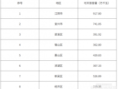 江蘇最新公示：46GW分布式光伏可開放容量