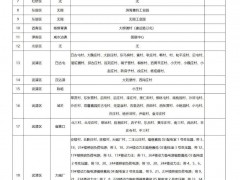 94個紅區(qū)！天津公布2025年Q2分布式光伏承載力評估結(jié)果