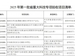 河南2025首批重大創(chuàng)新項(xiàng)目名單 氫燃料電池閥件研發(fā)成功驗(yàn)收