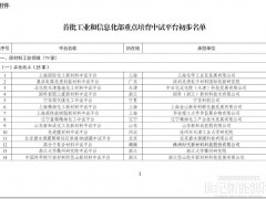 六大涉氫平臺入選！首批工信部重點(diǎn)培育中試平臺名單