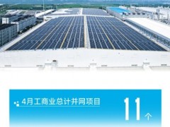 近90MW！揭曉晶澳智慧能源工商業(yè)分布式項目“430”并網(wǎng)答卷