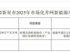 新疆兵團(tuán)300MW風(fēng)電項(xiàng)目公示