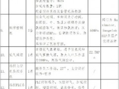 招標(biāo) | 云南能投曲靖氫能綜合能源站示范項(xiàng)目EPC設(shè)備采購招標(biāo)