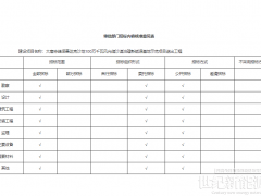 100萬千瓦風(fēng)光儲(chǔ)沙漠治理新能源基地示范項(xiàng)目送出工程核準(zhǔn)的批復(fù)