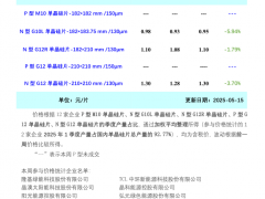 終端需求偏弱 硅片價格繼續(xù)下滑（2025年5月15日）