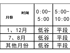 陜西再次征求意見：低谷時(shí)段在平段電價(jià)基礎(chǔ)上下浮70%