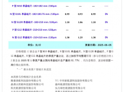 硅片價(jià)格持穩(wěn)運(yùn)行（2025年6月5日）