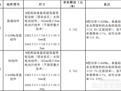 BC組件20MW！清遠(yuǎn)誠創(chuàng)能源組件招標(biāo)發(fā)布