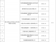 華電3111MW風電項目EPC大單開標！