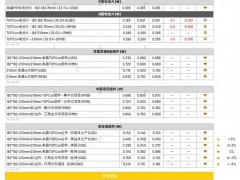 光伏市場需求走弱 價格承壓持續(xù)（2025.6.19）