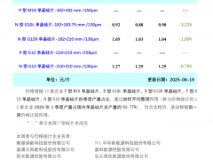 硅片價格小幅下跌（2025年6月19日）