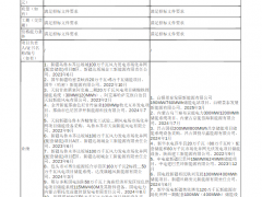 0.413元/Wh！天誠同創(chuàng)預(yù)中標國華投資蒙東莫旗風(fēng)電基地項目儲能設(shè)備采購