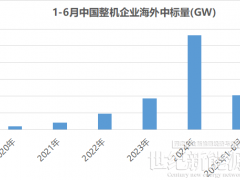 半年超10GW，風(fēng)電出海繼續(xù)起飛！