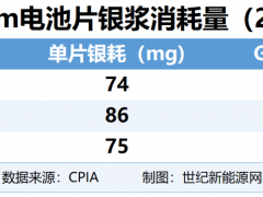 “銅”猬甲披掛上陣，愛旭ABC組件太能打了